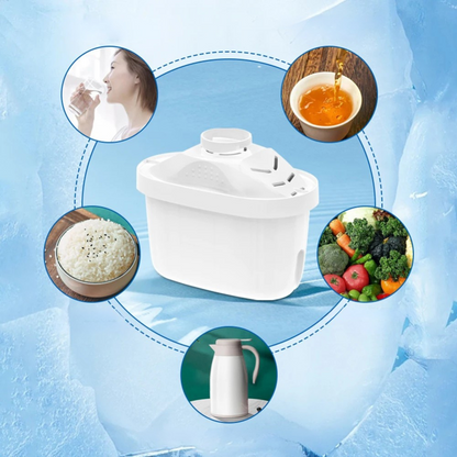 Cartouche de filtre à eau BRITA, Cartouche de filtration eau potable, Cartouche de filtre domestique